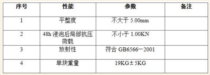 石膏模盒产品性能