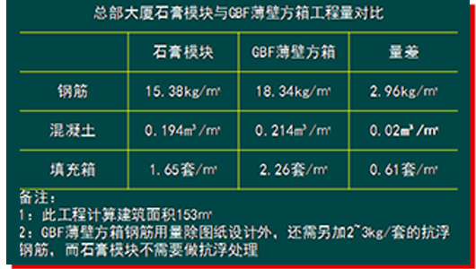 技术经济比较